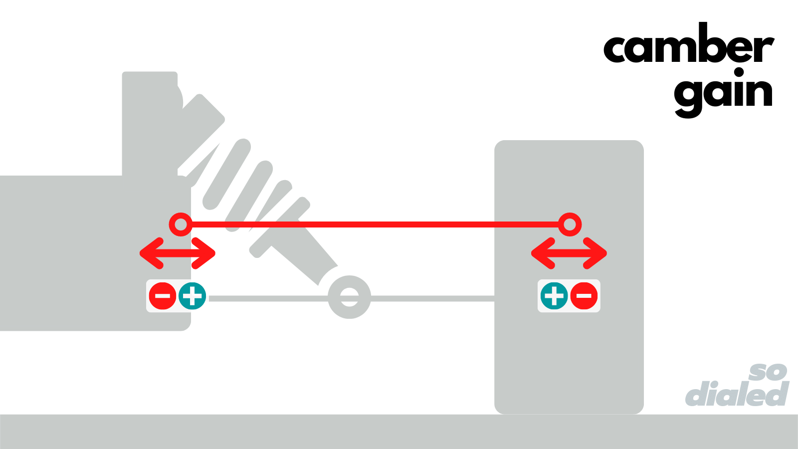camber definition RC Car Glossary
